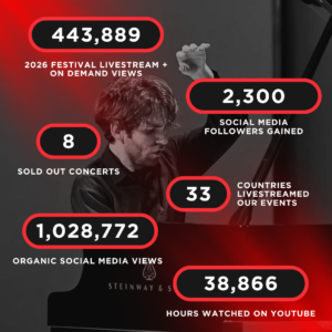 2026 Festival Statistics